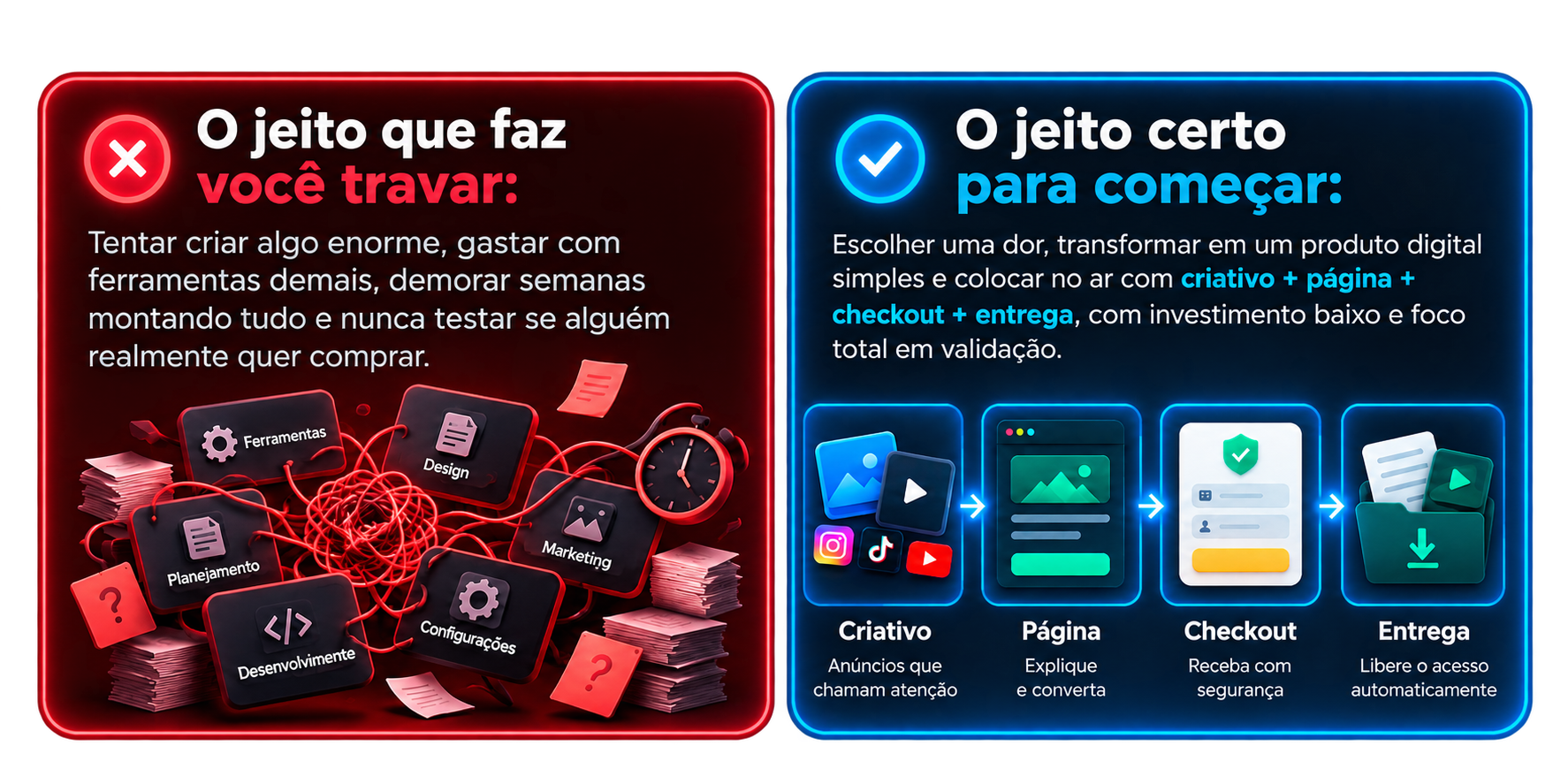 Comparação entre o caminho complicado e o método simples para lançar um produto digital